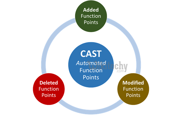  sql cast function